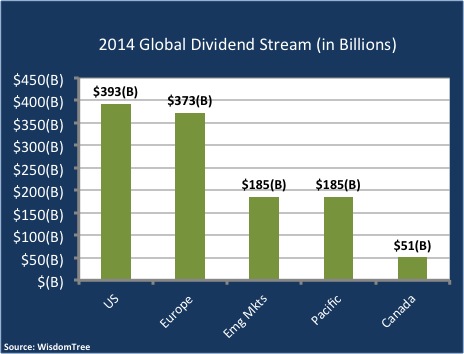 Global Dividend Stream